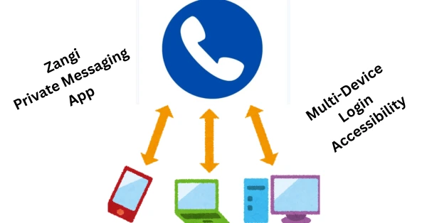 zangi-multi-device-login